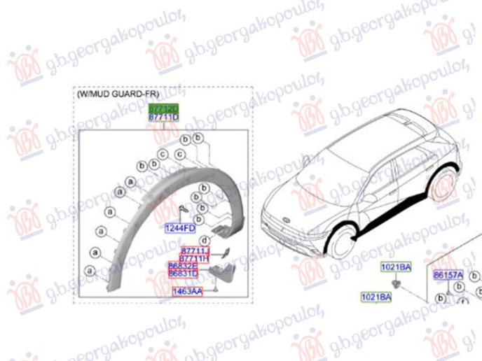 Shirit/unazë në krahun e përparmë