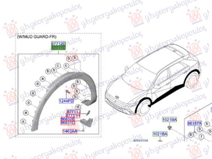 Shirit/unazë në krahun e përparmë
